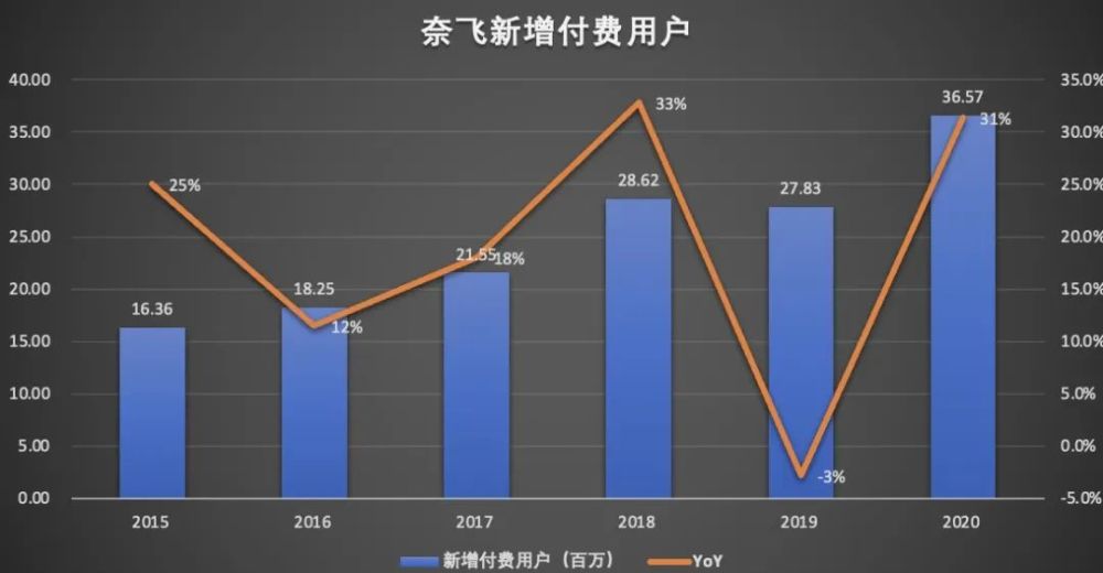  法甲转播权竞标白热化，流媒体平台加入战局  