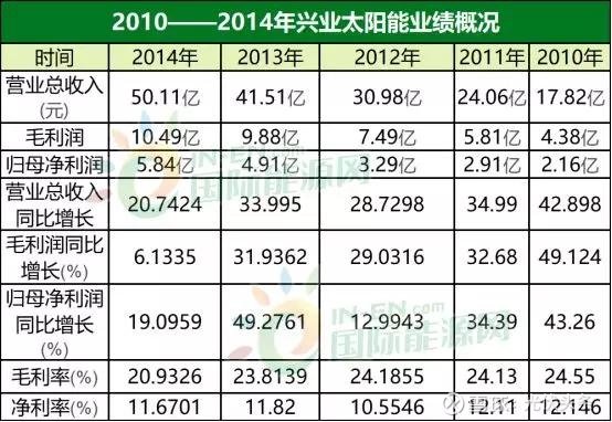6686体育官方网站- 太阳组建三巨头后战绩起伏不定  